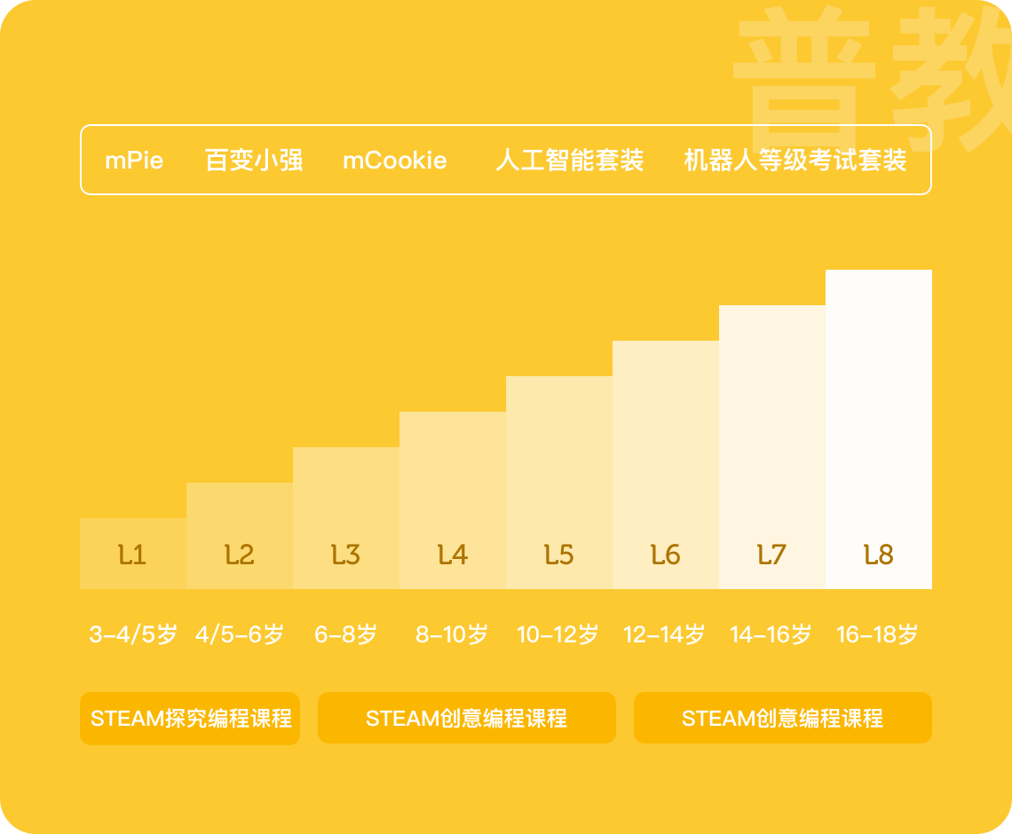 金年会