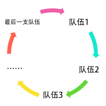 金年会