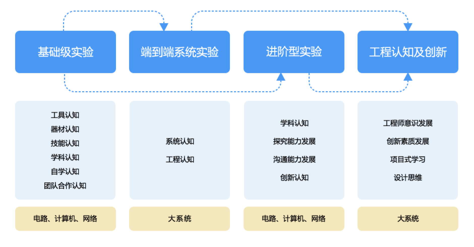 金年会